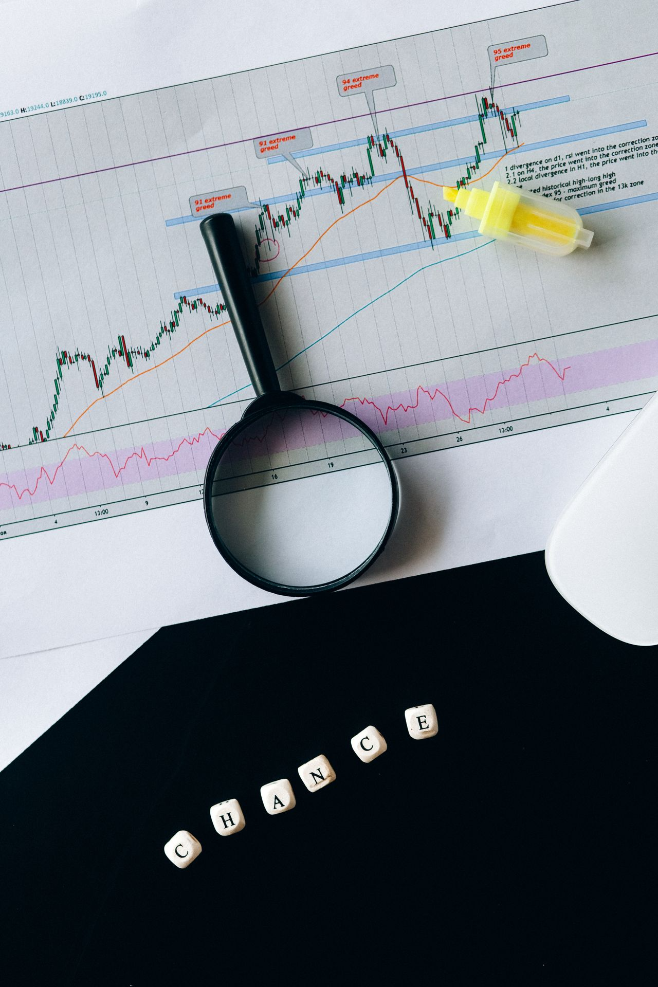 Business forecast
